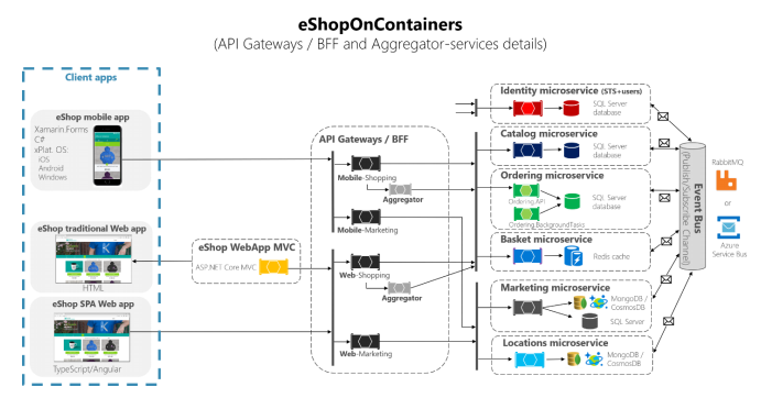 使用聚合服务的架构