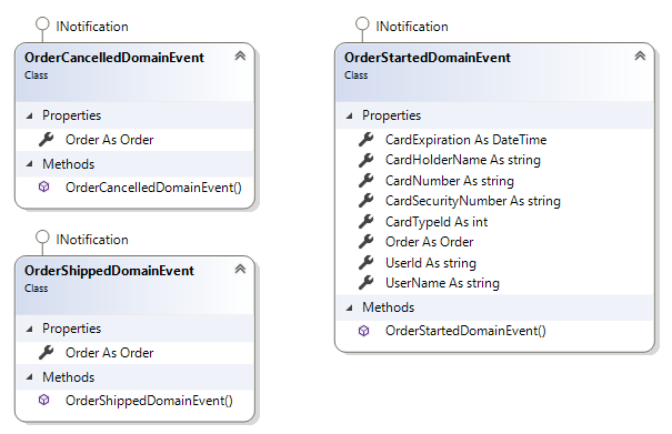 领域事件相关类图