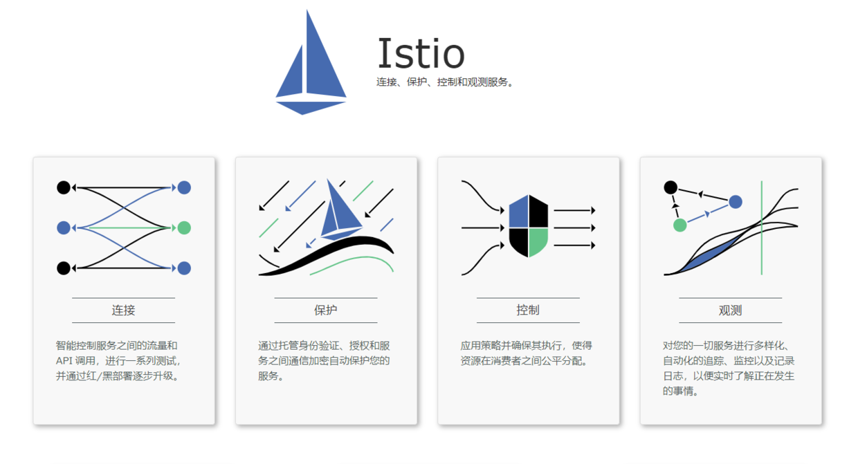 Istio